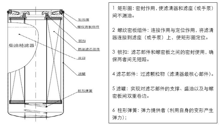 燃油濾清器（精濾）