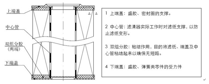 燃油濾清器（精濾）